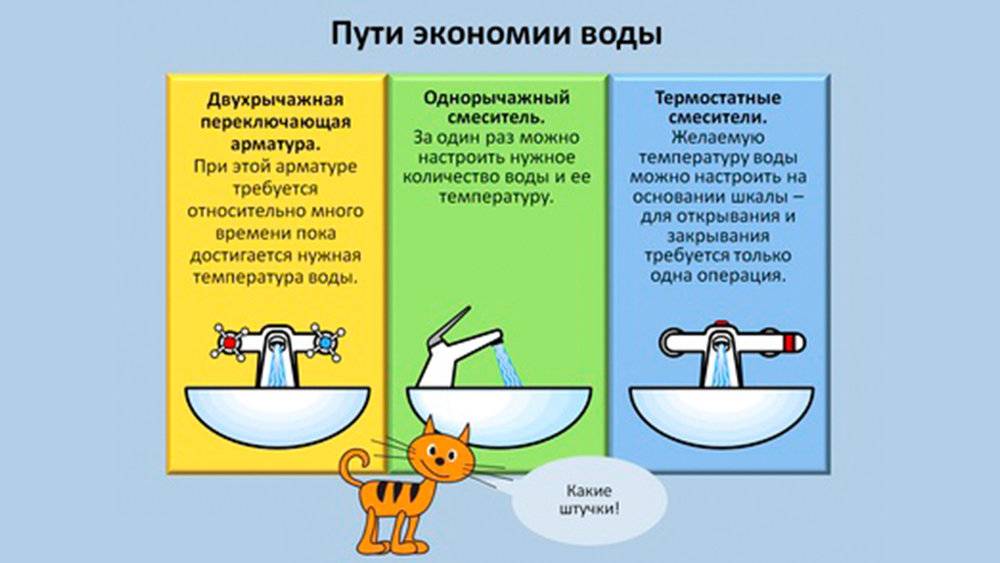 Как экономить воду в квартире с счетчиком?