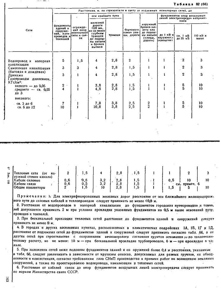 Снип водопровод. От водопровода до фундаментов зданий. Расстояние газопровода от водопровода. Расстояние от газопровода до инженерных сетей. Расстояние от газопровода до водопровода.