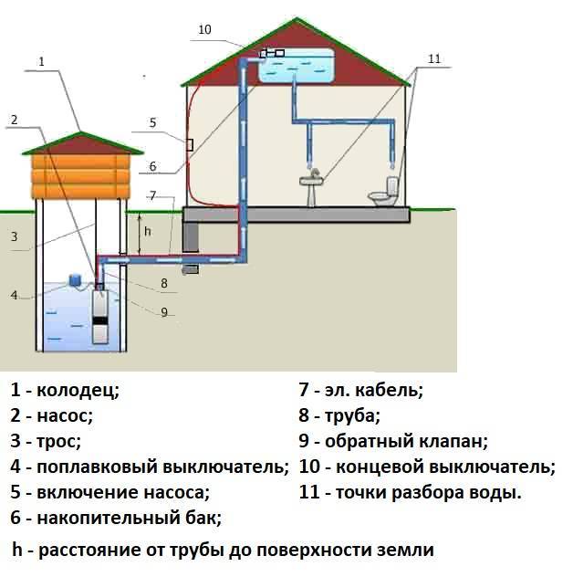 Разводка водопровода в частном доме: правила проектирования + обзор лучших схем