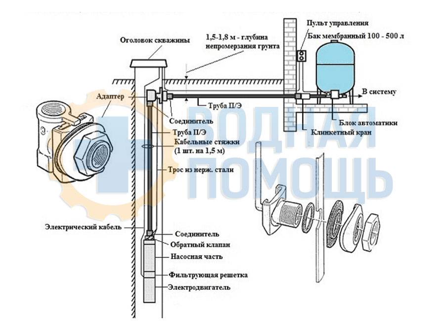 Схема установки скважинного адаптера