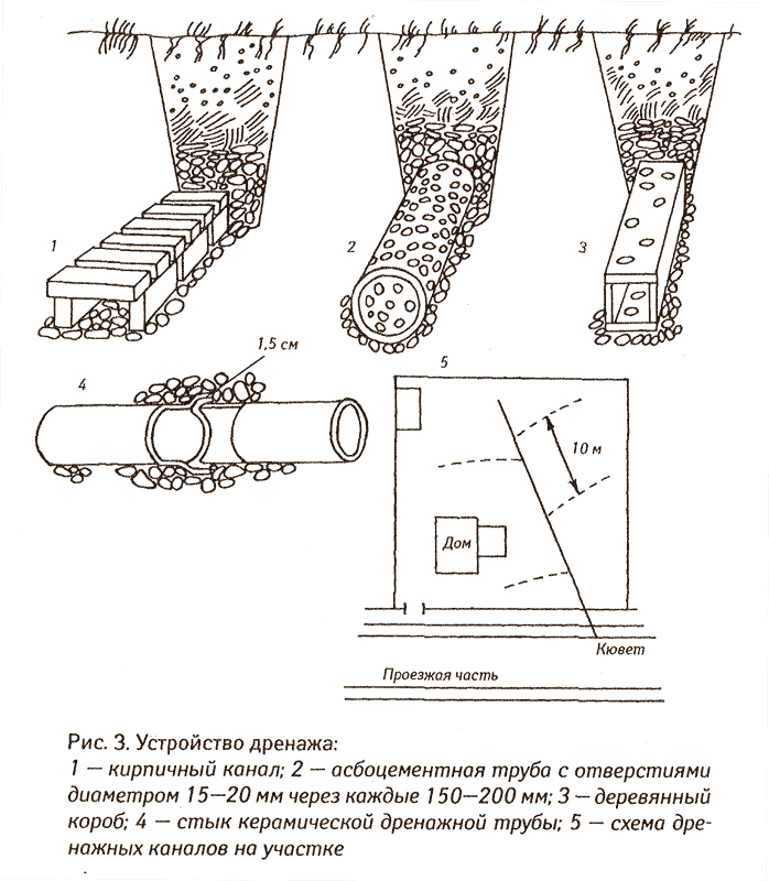 Дренаж своими руками пошаговая инструкция с картинками