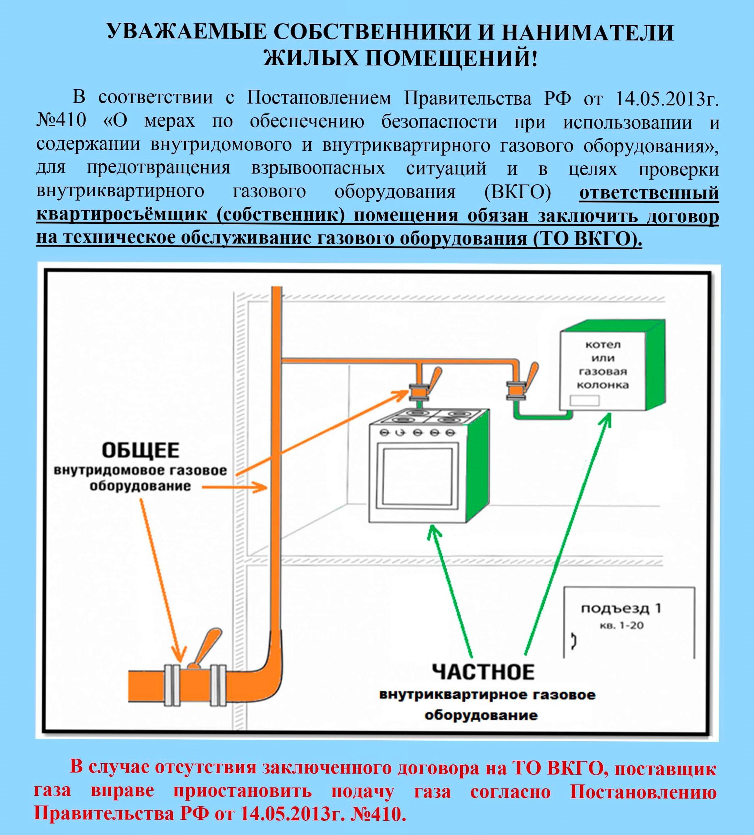 Обязательно ли устанавливать датчик утечки газа: правовые нормы и рекомендации экспертов