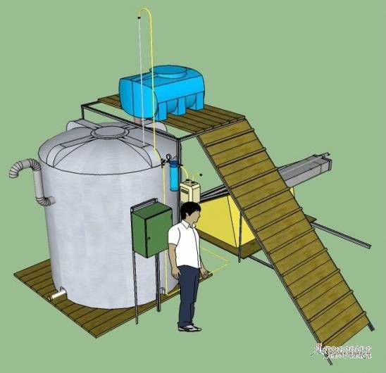 Технология производства биогаза: виды, плюсы и минусы
