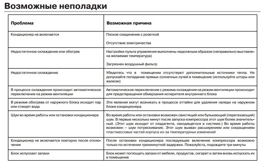 Почему кондиционер создает булькающие звуки