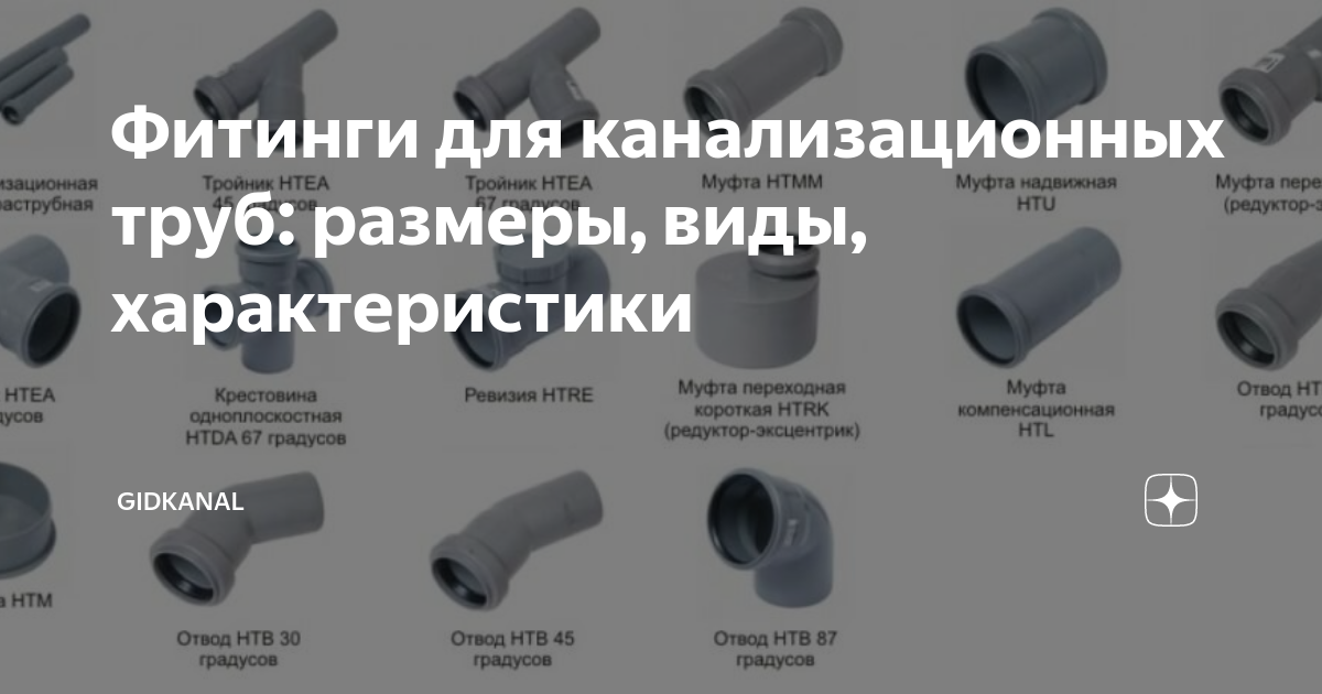 Трубы каталог размеры. Труба 110 канализационная внутренний диаметр трубы. Канализационная труба 110 фитинги для канализации. Фитинги для канализационных труб ПВХ Размеры. Диаметры канализационных труб и фитингов.