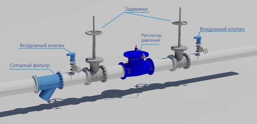 Регулировка давления насосной станции, реле давления: инструкция по настройке