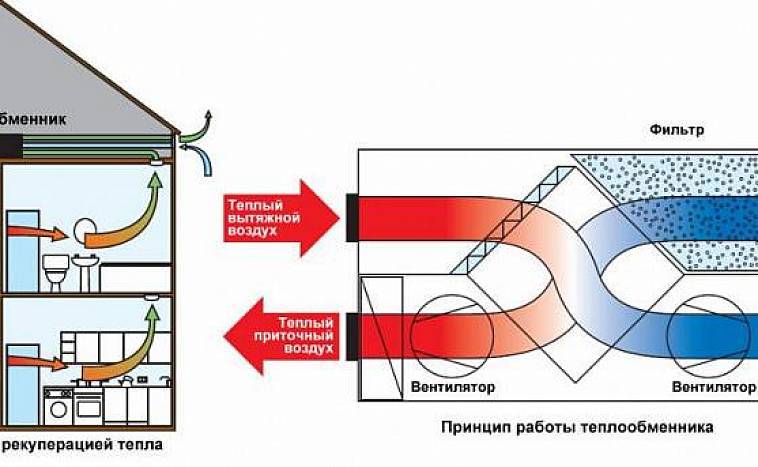 Приточная вентиляция (клапан) с подогревом воздуха для квартиры: выбор, преимущества, установка