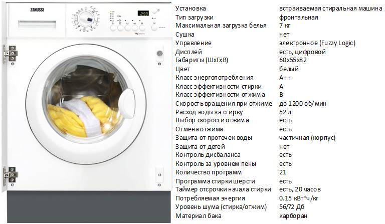 Рейтинг производителей стиральных машин: какая лучше