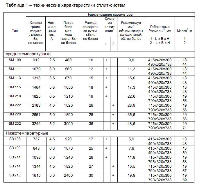 Характеристики компрессора