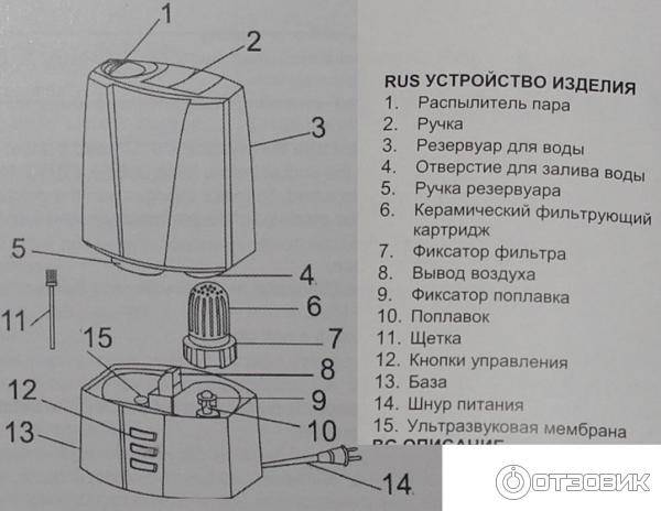 Какой лучше увлажнитель воздуха: ультразвуковой или традиционный паровой?