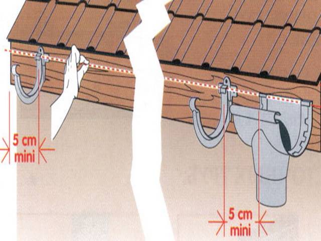 Монтаж водосточной системы: установка водостоков на крыше своими руками, устройство внутренней конструкции, расчет количества труб