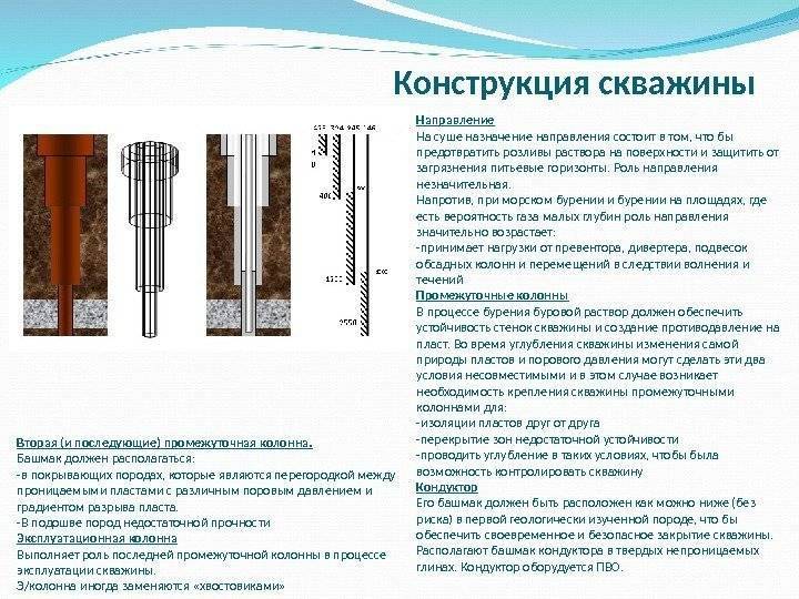 Скважина своими руками. подробно о сложном.