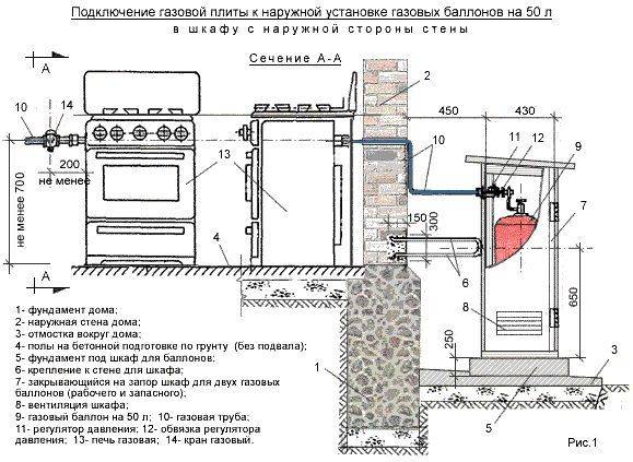 Что накручивается на газовый баллон