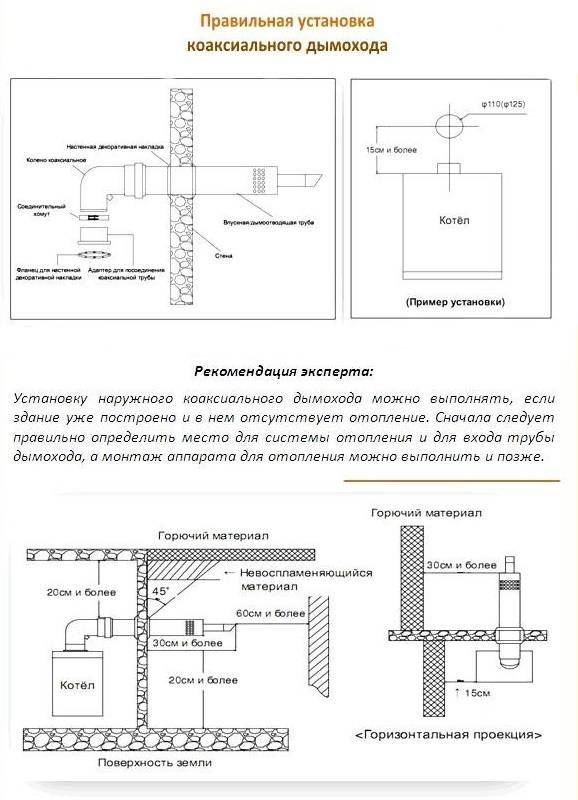 Установка напольного газового котла деревянном доме: правила и требования