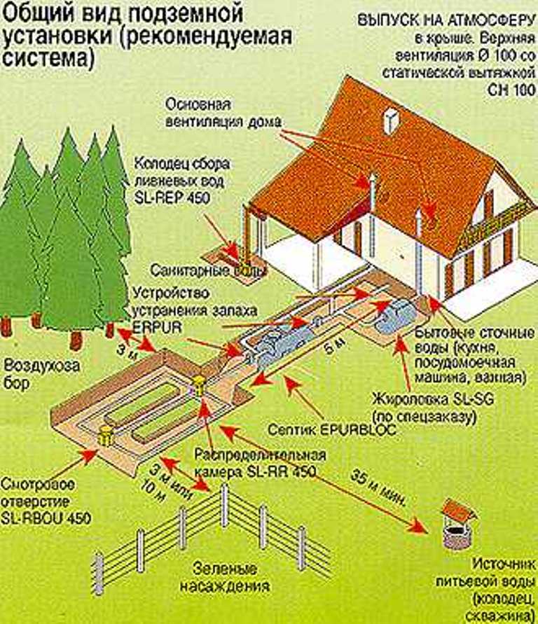 Водоснабжение частного дома из скважины: проектирование и обустройство своими руками