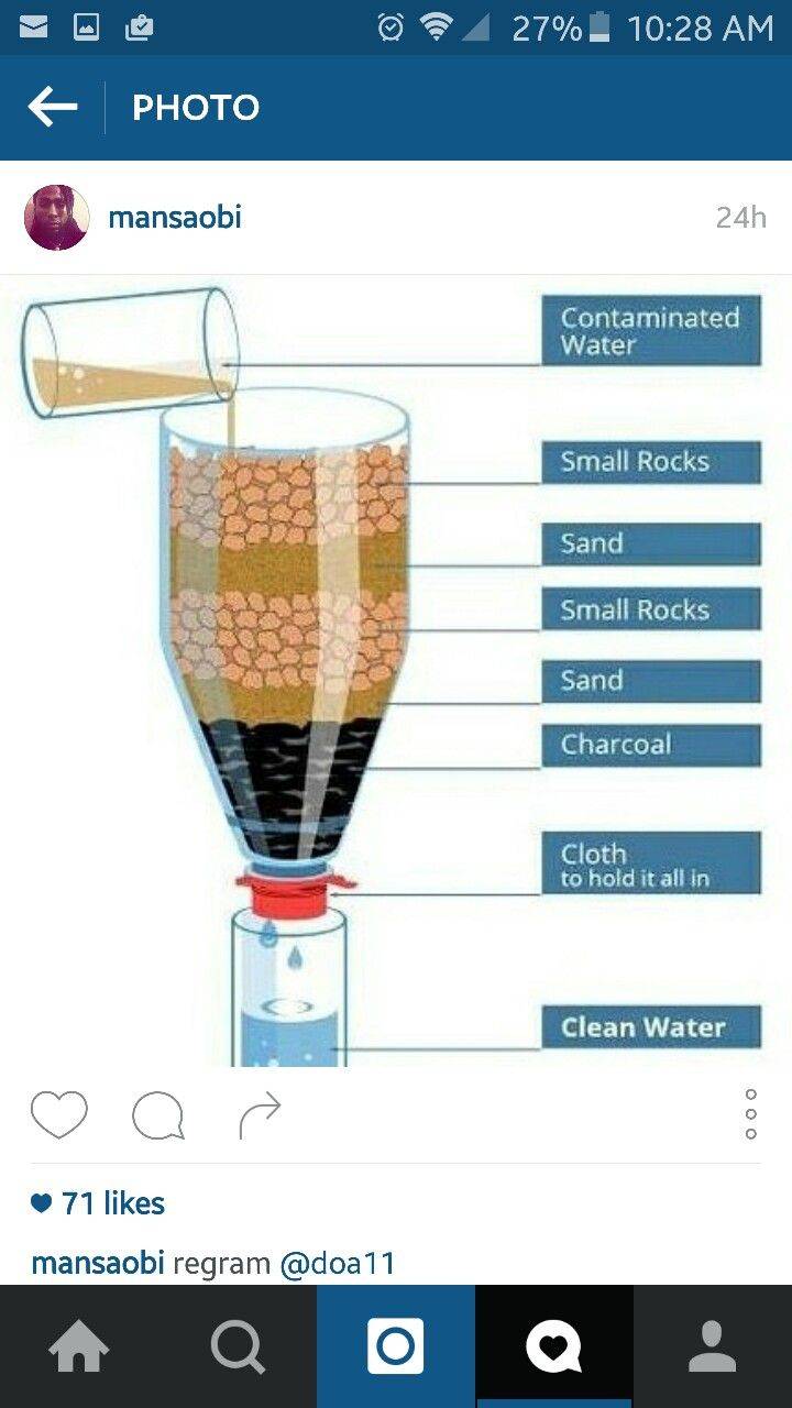 Как сделать фильтр для воды своими руками: обзор самых популярных