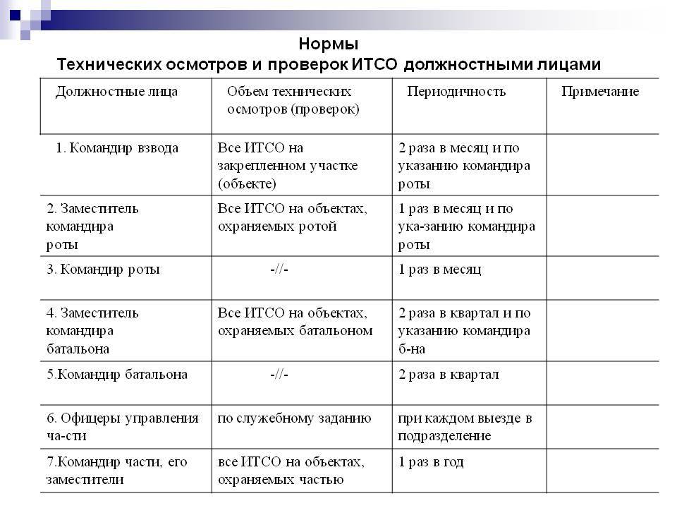 Как проверить газовое оборудование в квартире?