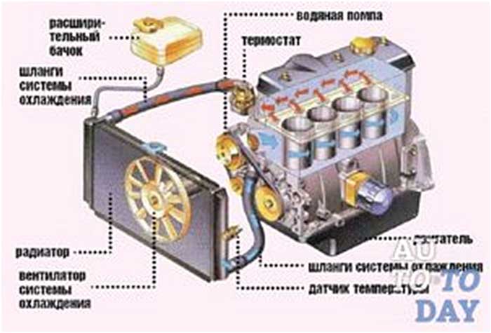 Что такое редуктор в газовой колонке