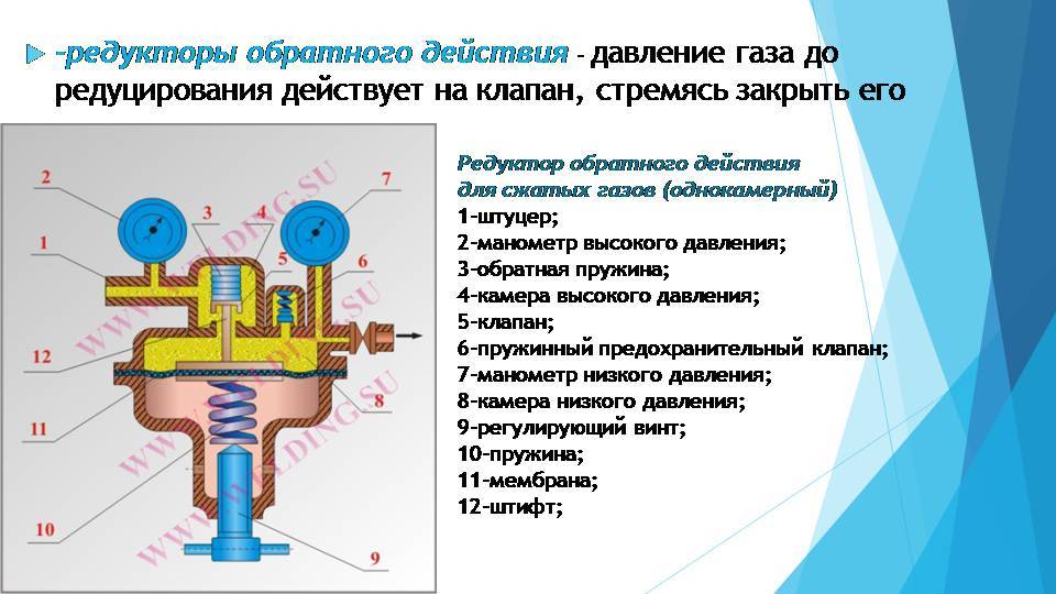 Что такое редуктор в газовой колонке