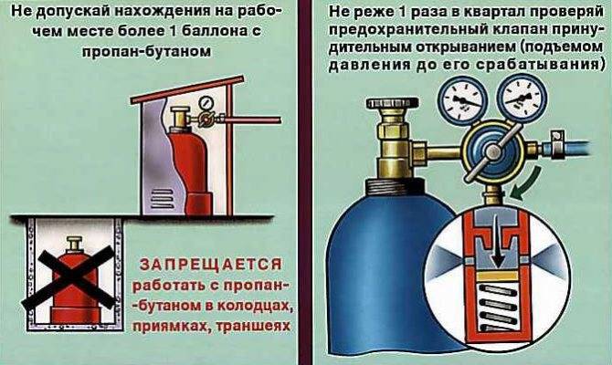 Как утеплить газовый баллон на улице зимой: лучшие способы утепления