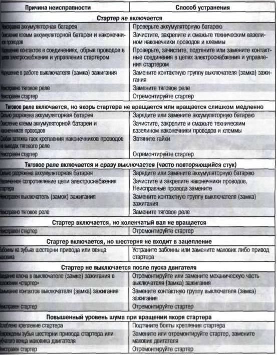 Почему шумит и гудит наружный блок кондиционера, проблемы компрессора