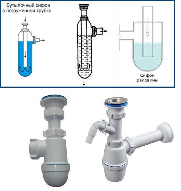Что такое сухой гидрозатвор для канализации