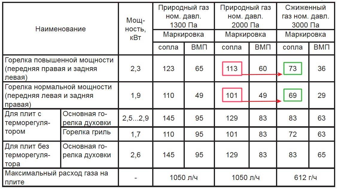 Купить Жиклеры Для Газовой В Минске