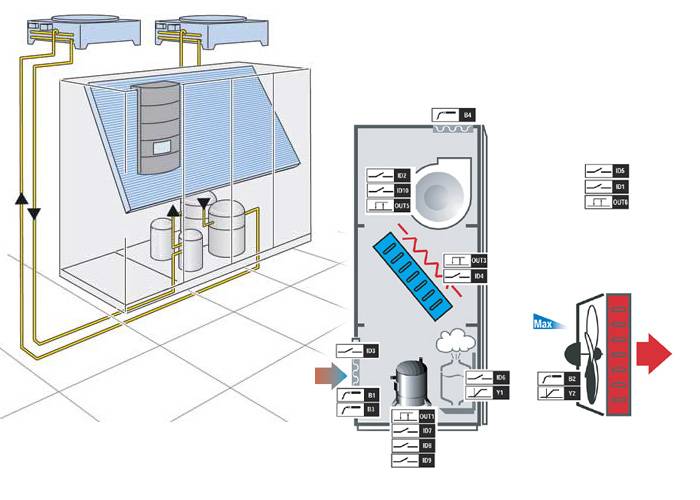 Прецизионный кондиционер и канальный: монтаж вентиляции сплит-системы с притоком свежего воздуха