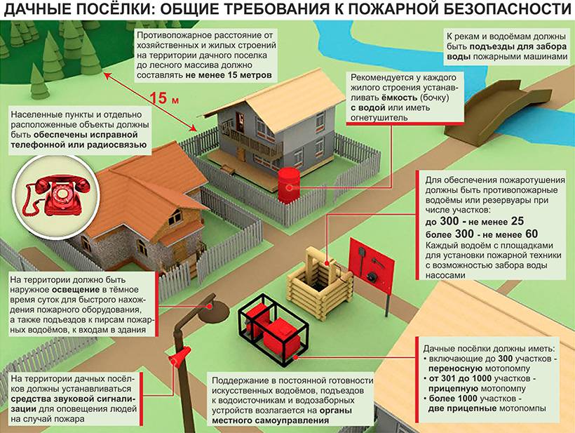 Как оформить газ в незарегестрированную пристройку | sodeistvie70.ru