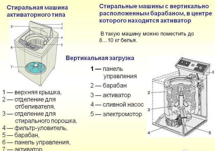 Устройство стиральной машины-автомата