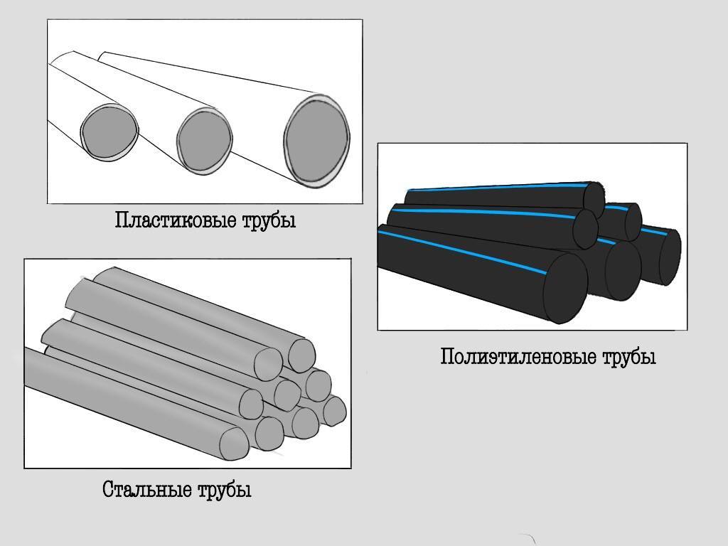 Пластиковая труба для газа: газовые трубы из полипропилена в частном доме, можно ли провести, используют ли пвх трубы для газопровода