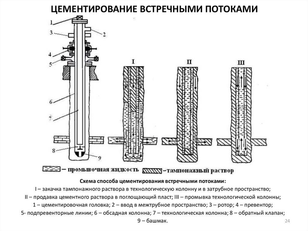 Промывочные тампонажные растворы