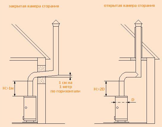 Газовый котел в частном доме: установка, требования