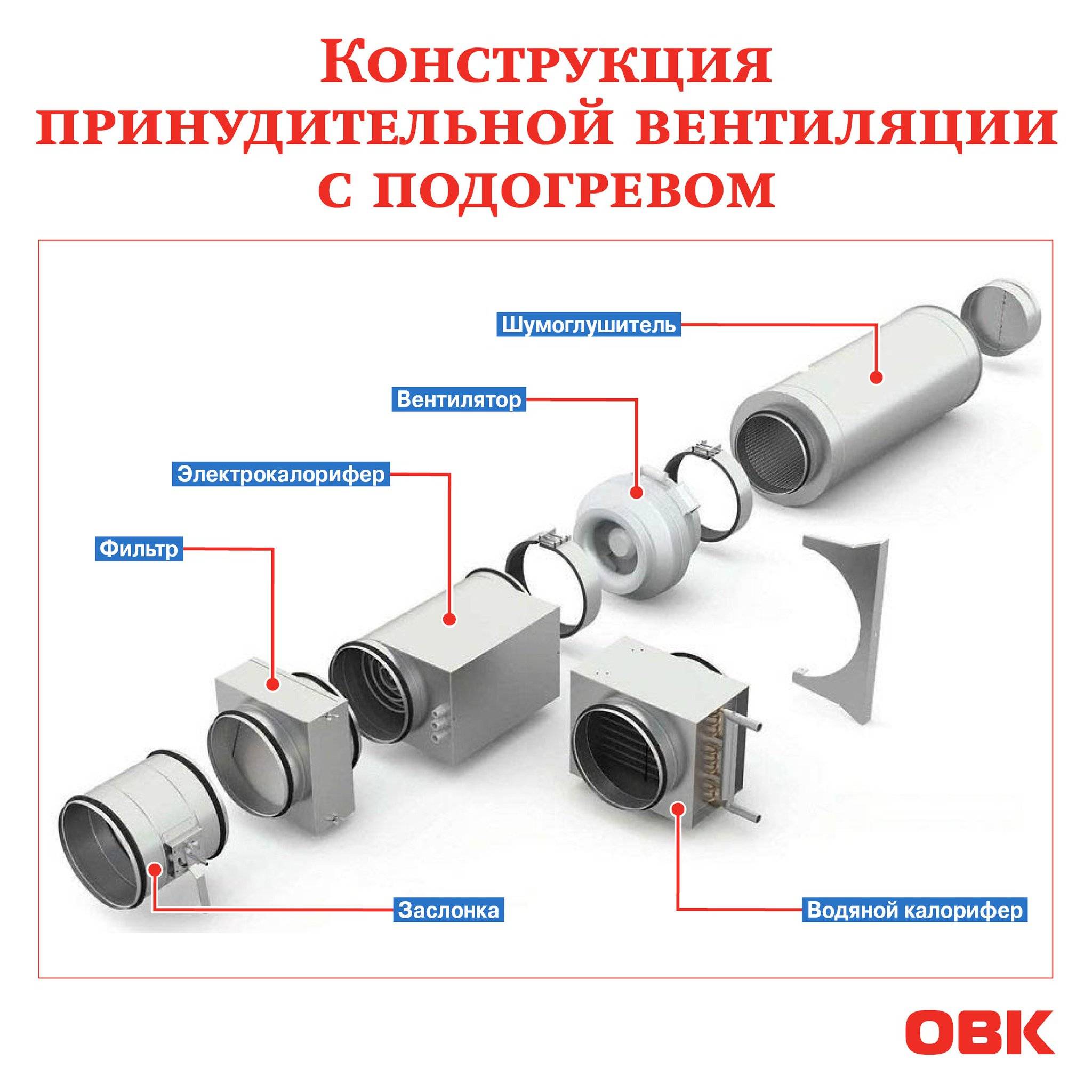 Приточная вентиляция с подогревом воздуха: устройство системы в квартире