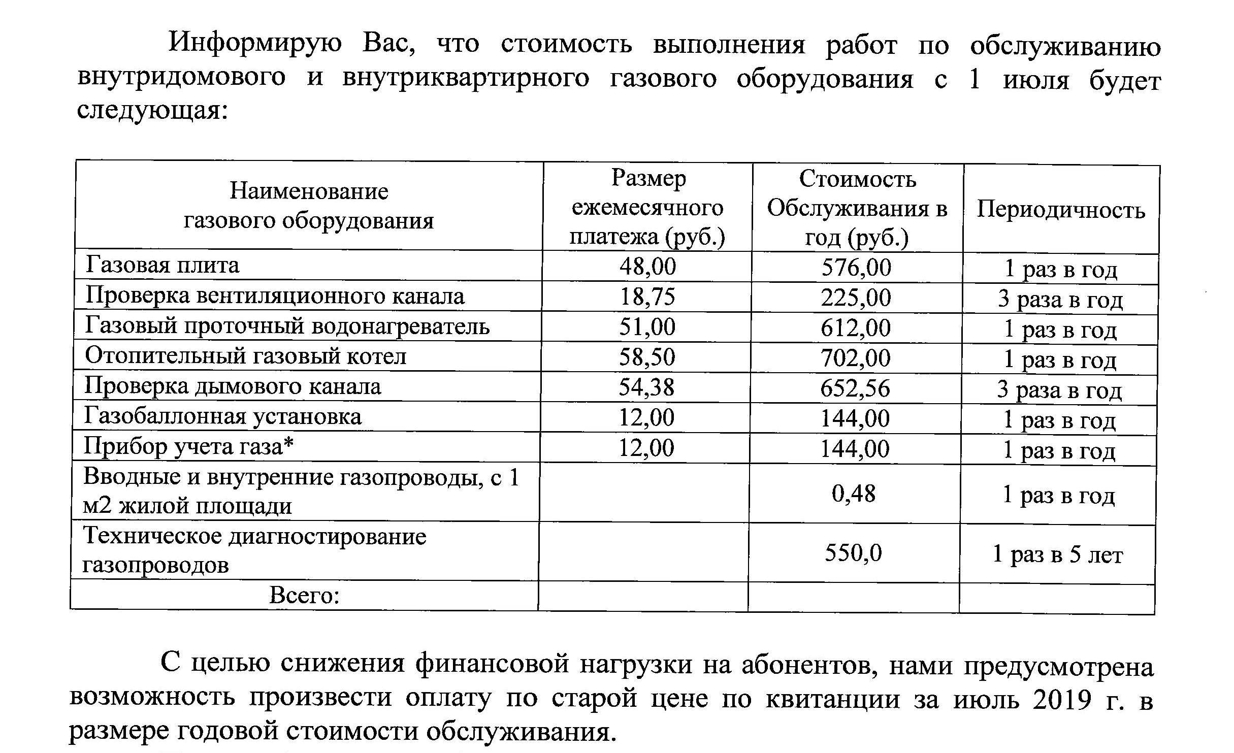 Срок поверки газового счётчика: с какой периодичностью и через сколько лет после установки в частном доме проводят, каков интервал службы прибора в квартире?
