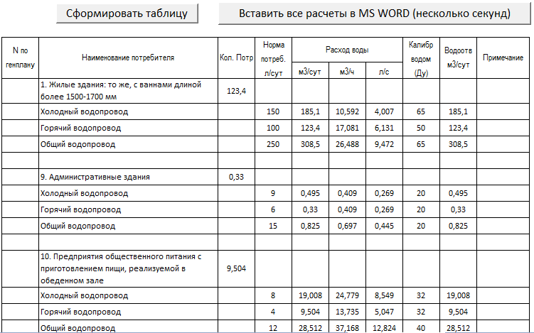 Расчет водопотребления и водоотведения по новому сп образец