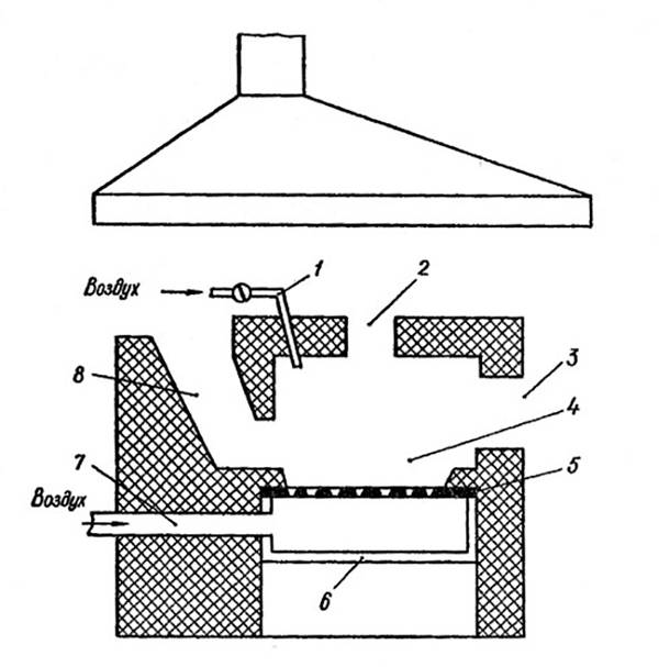 Схема угольного горна