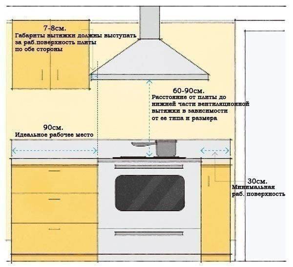 Подключение газовой плиты: можно ли подключить ее в квартире самостоятельно? куда обращаться для установки? как правильно установить плиту самому?