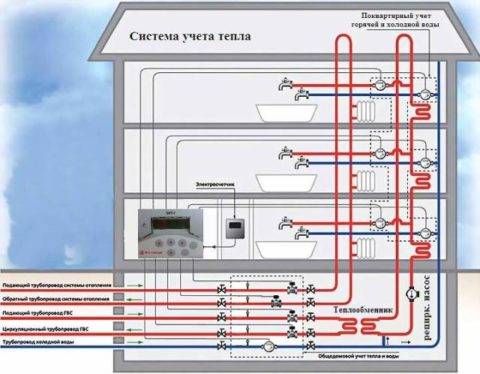 Проектирование внутренних сетей водопровода
