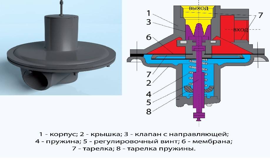 Как рассчитать предохранительный клапан