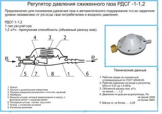 Что такое редуктор в газовой колонке