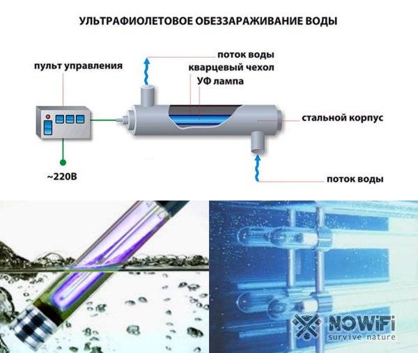 Обеззараживание воды в скважинах