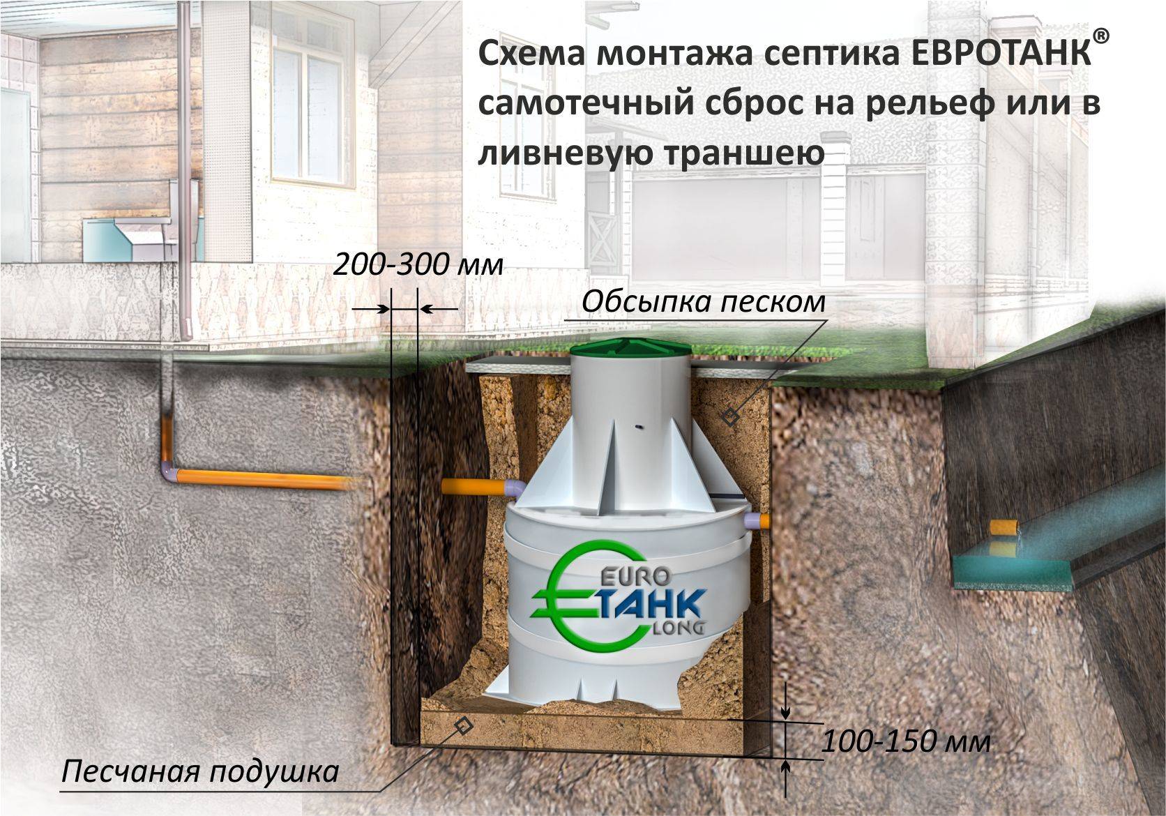Инструкция по монтажу и установке уосв «топас»