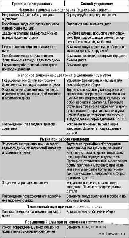 Почему шумит кондиционер: ищем основные причины и способы их устранения