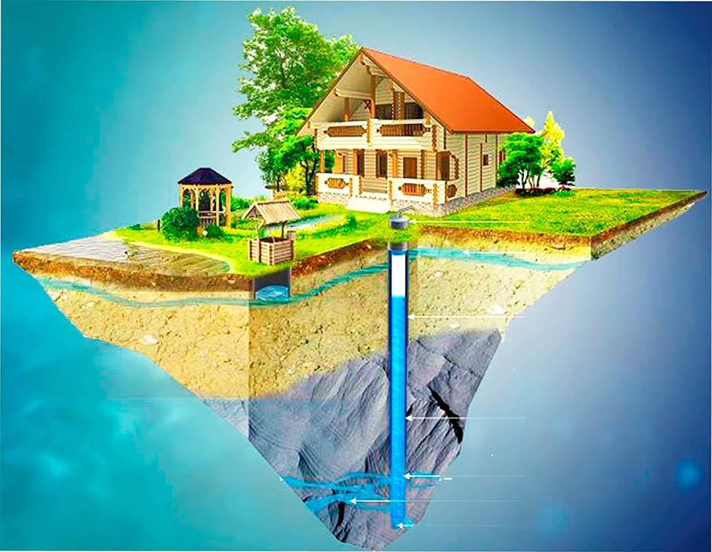 Автономное водоснабжение частного дома или дачи. как это сделано?