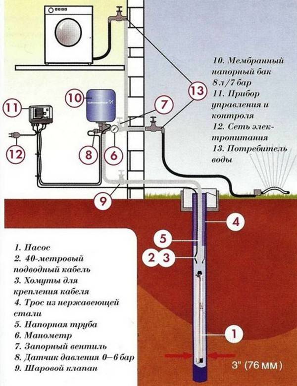 Схема водопровода в доме своими руками | elesant.ru