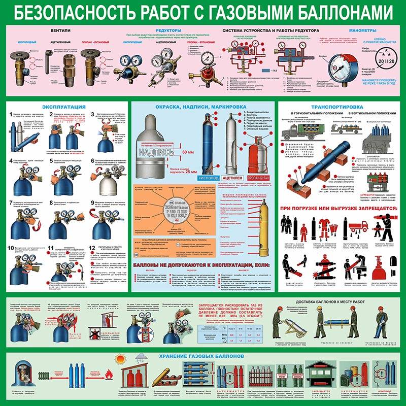 Установка газового баллона в доме и на даче, правила и нормы