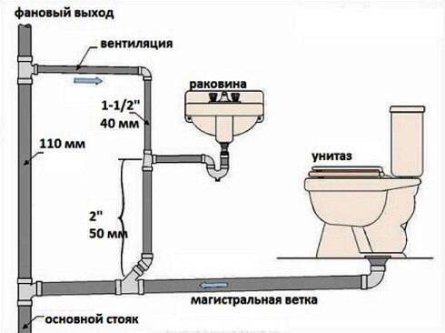 Разводка газовых труб внутри дома – отвественная операция требующая знания норм безопасности