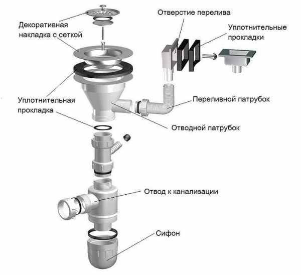 Как собрать сифон для раковины: схема