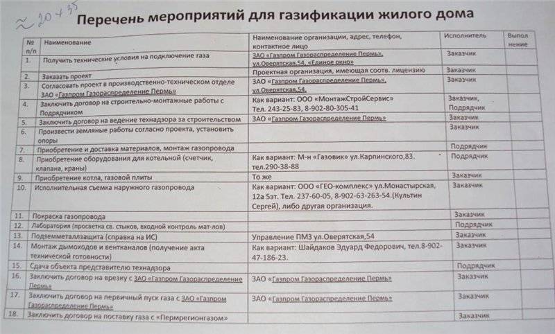 Газификация частного дома пошагово: нормы, документы, льготы